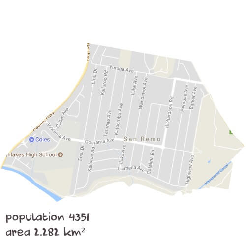 Science Tutoring Near Me